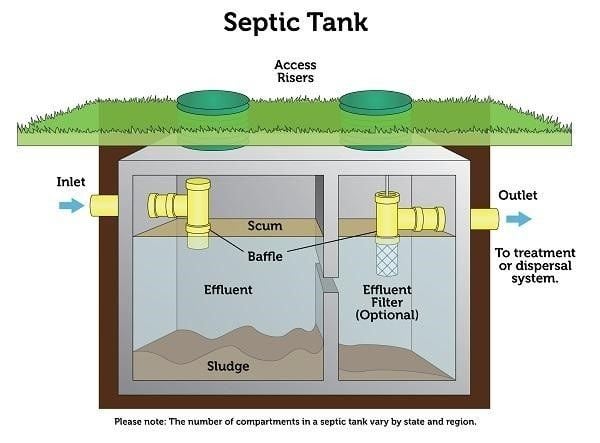 Septic Tank Illustration